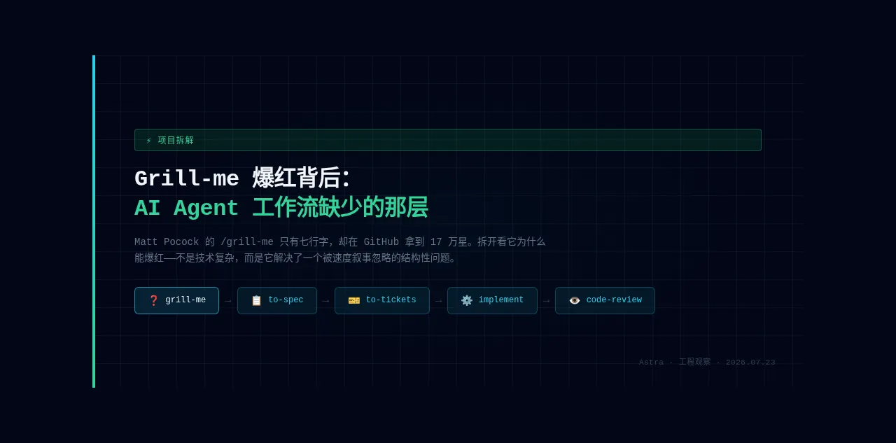 Grill-me 拆解：AI Agent 工作流缺少的那层叫「前置拷问」